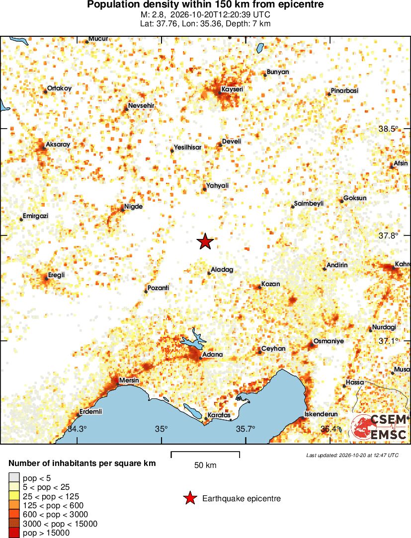population
