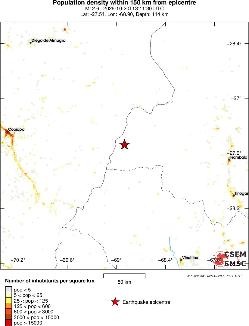 population