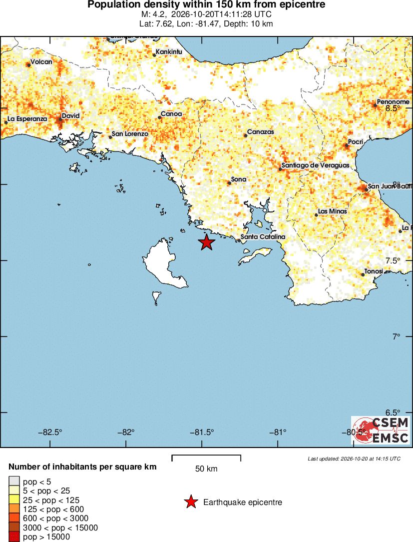 population