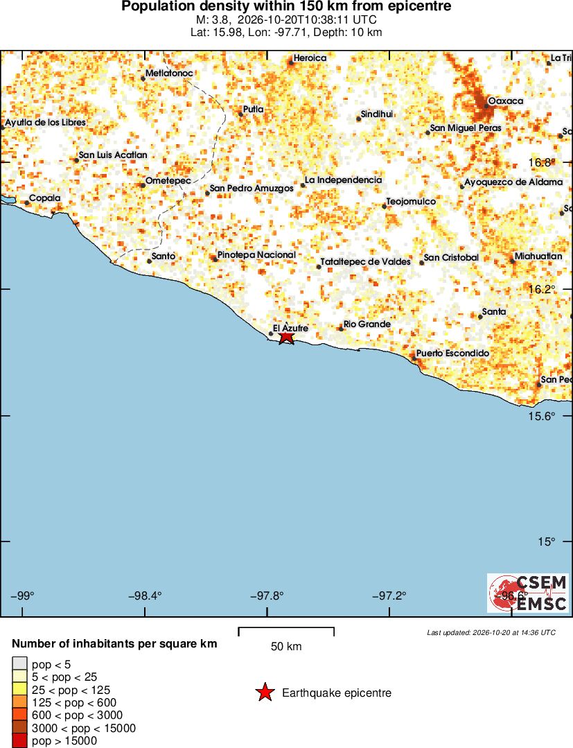 population