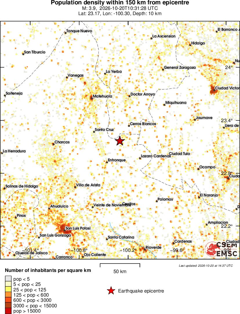 population