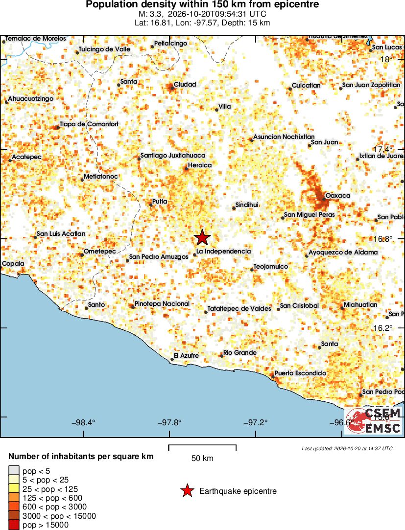 population