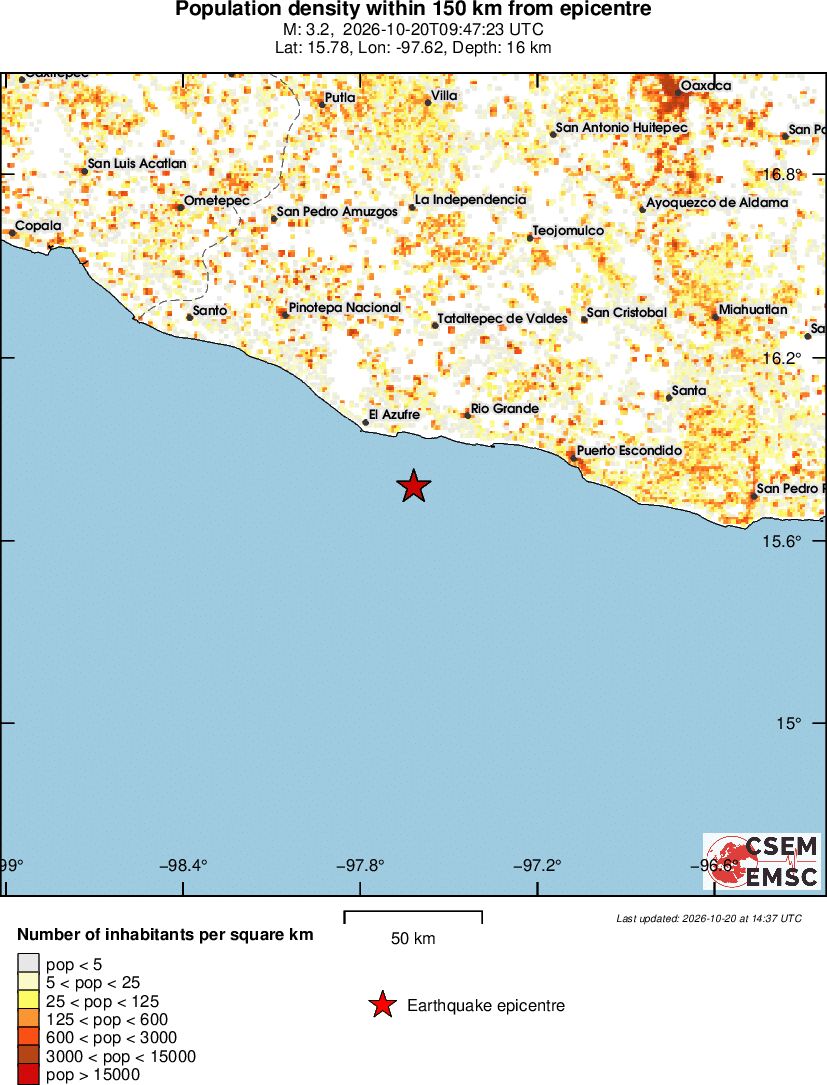 population