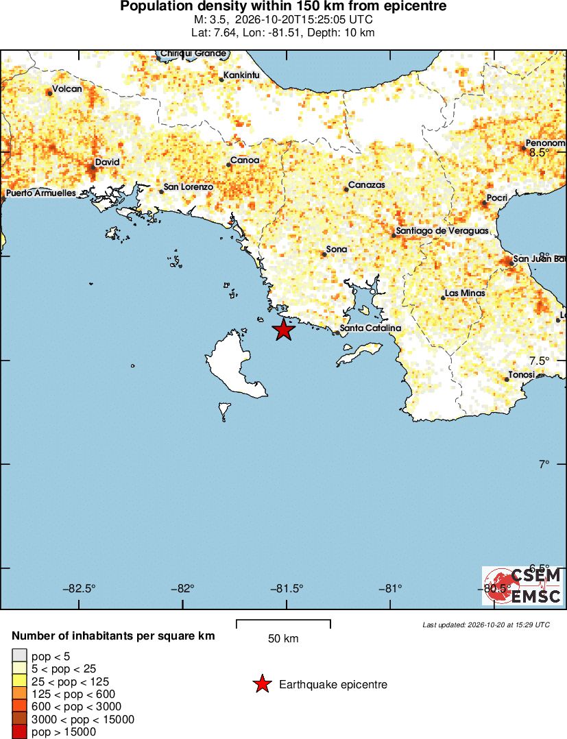 population