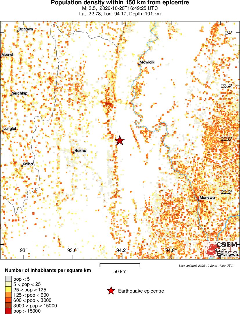population