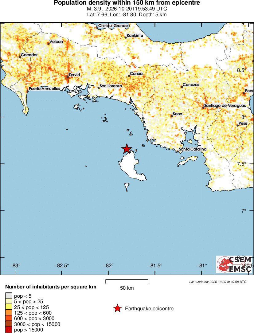 population
