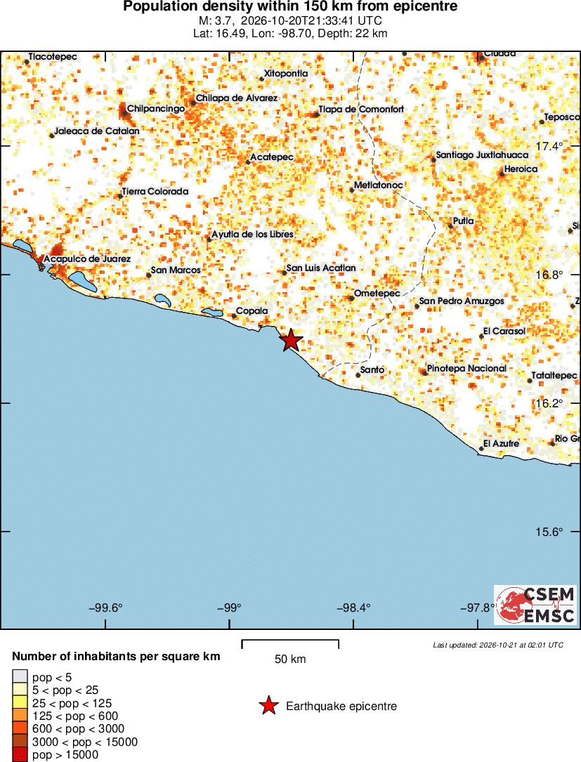 population