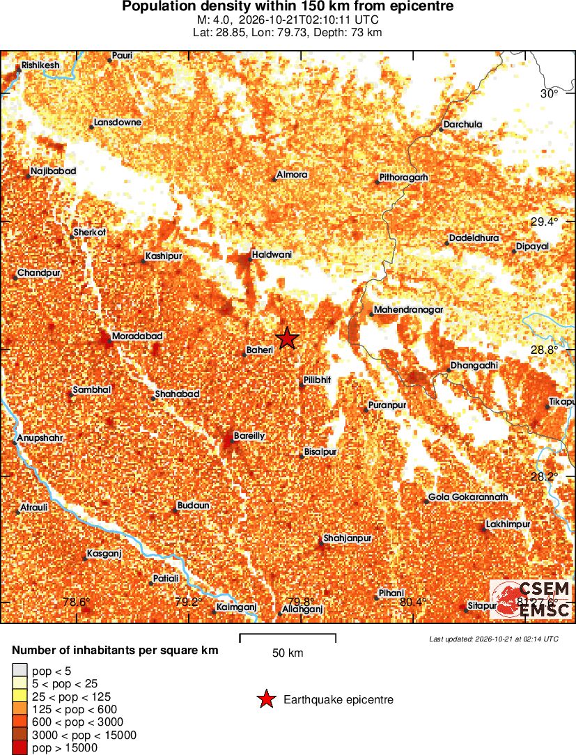 population