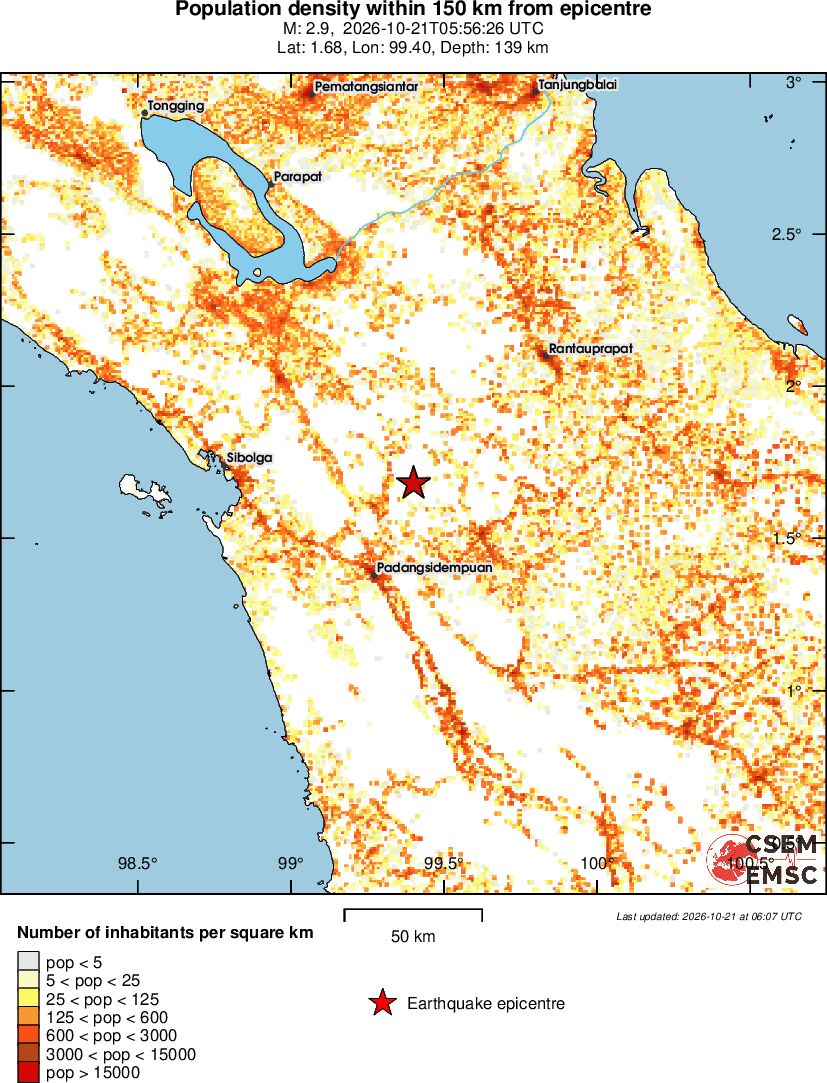 population
