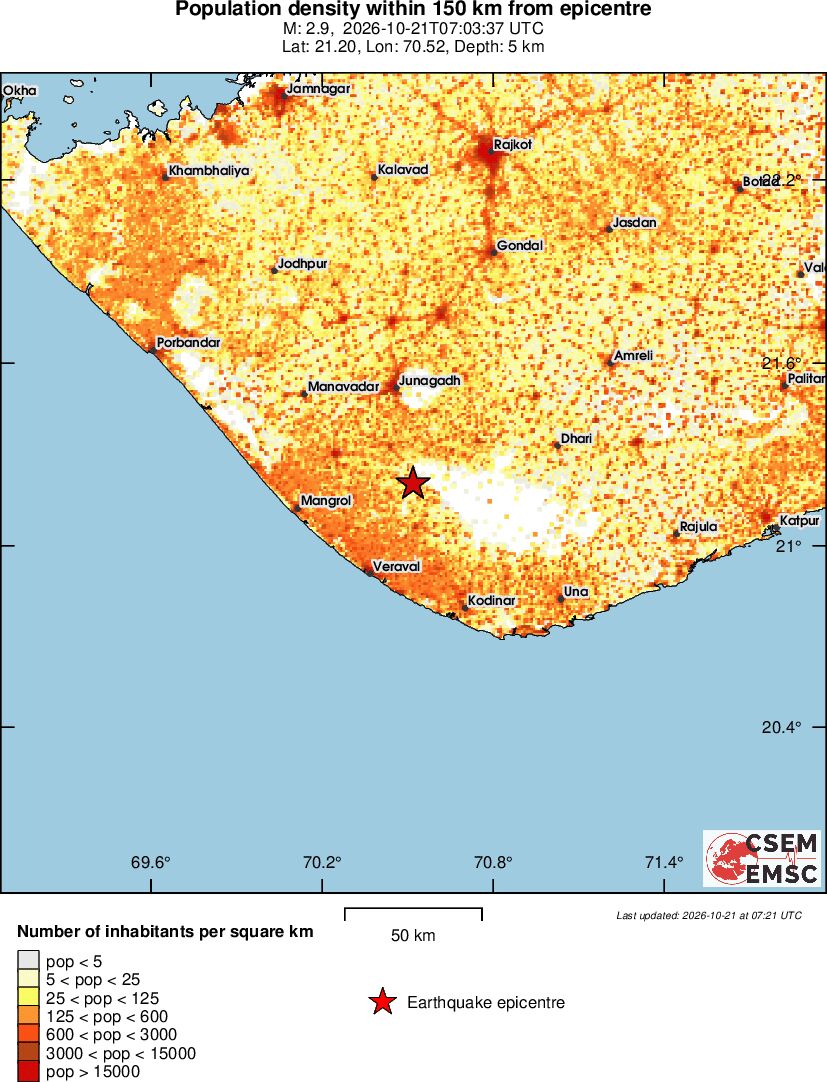 population