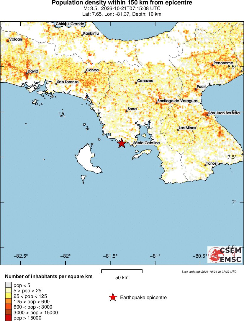 population