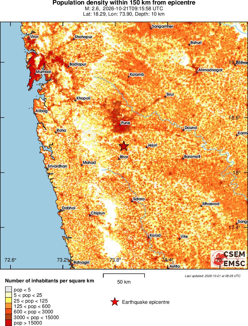 population