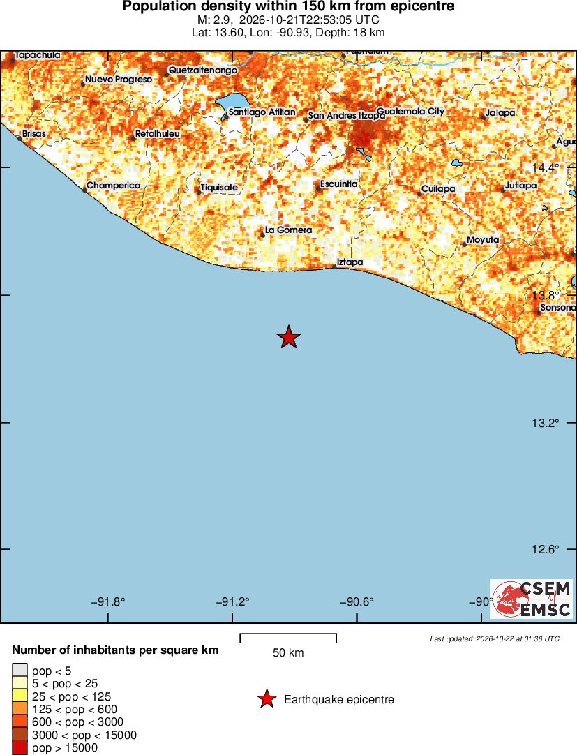 population