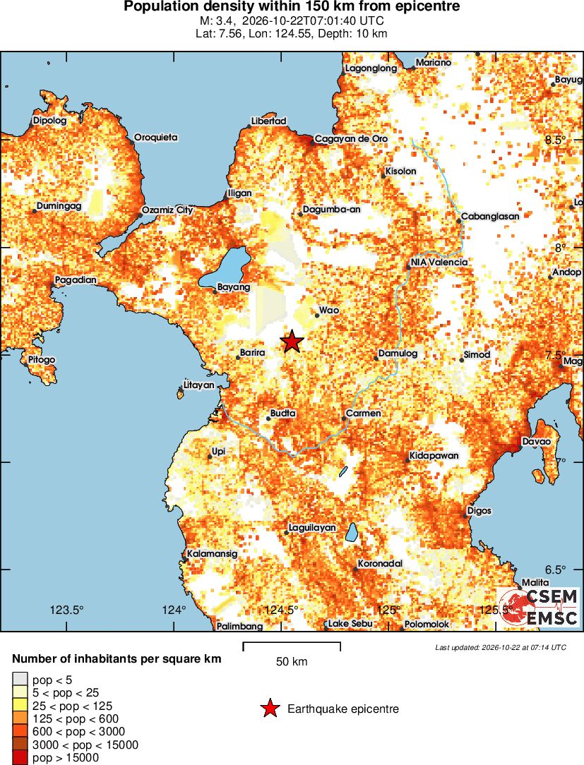 population