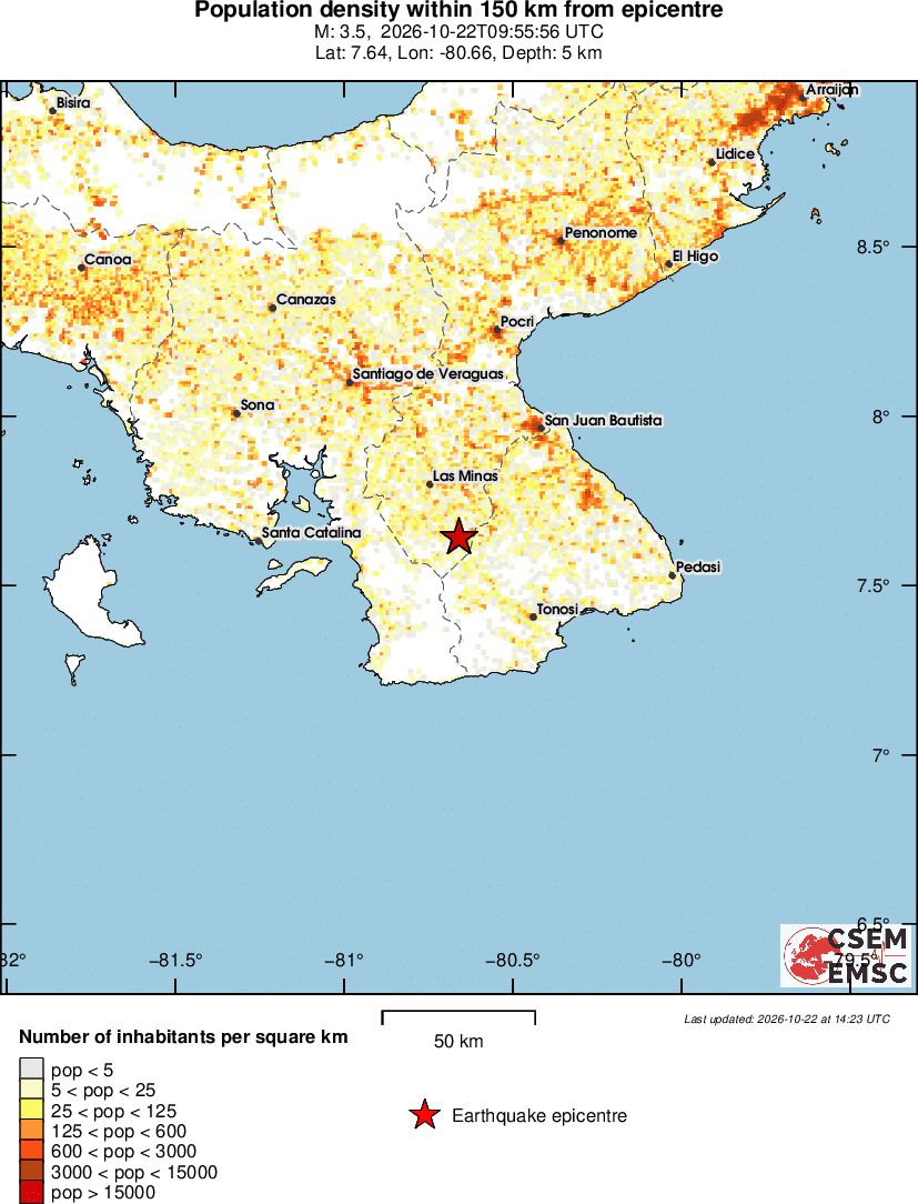 population