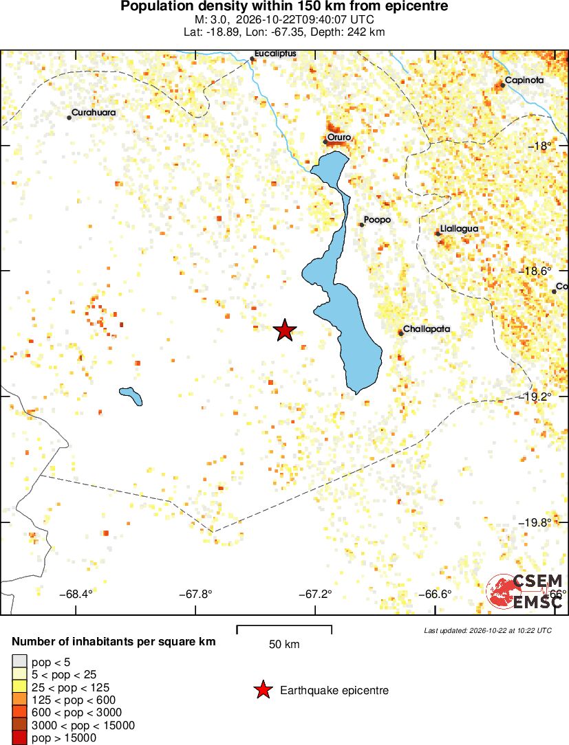 population