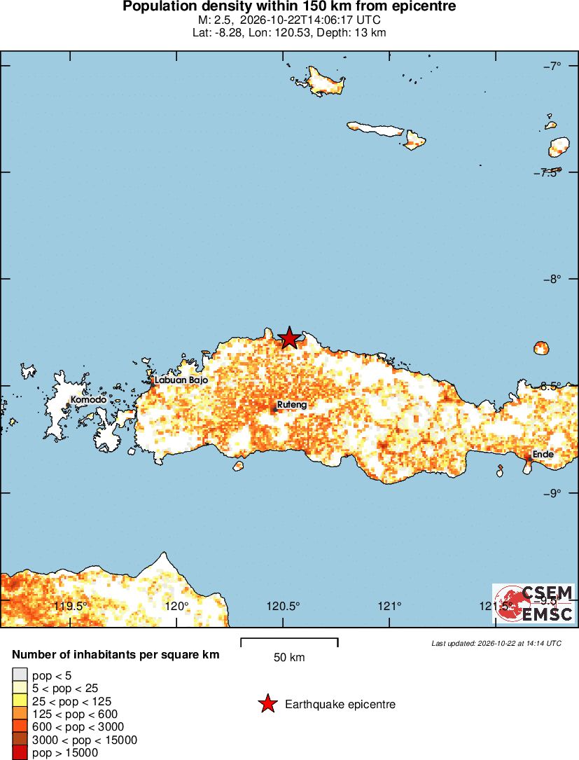 population