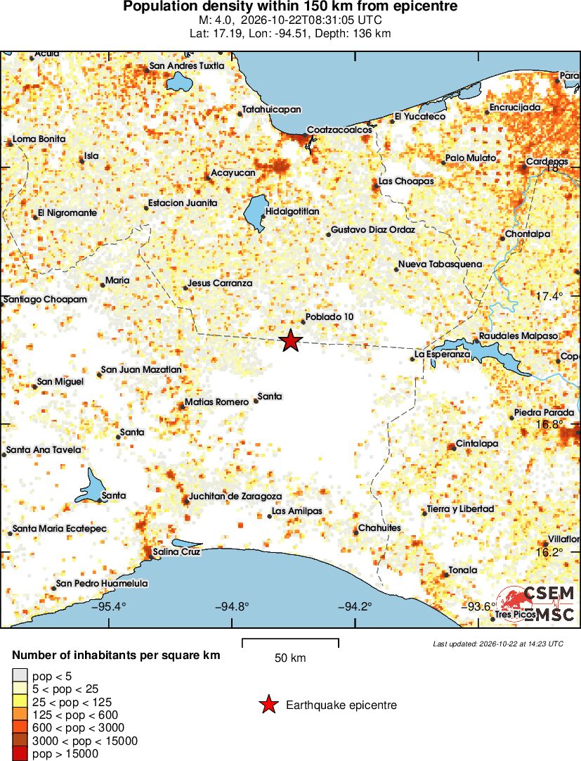 population