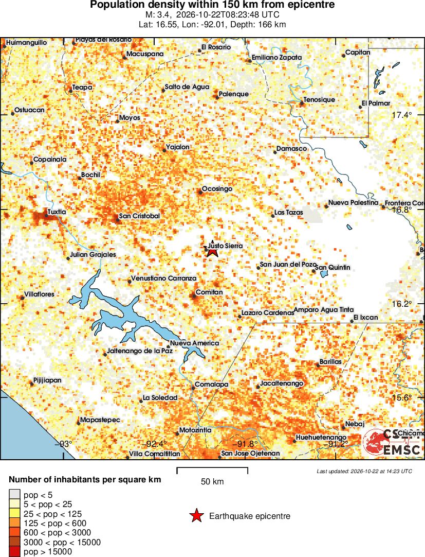 population