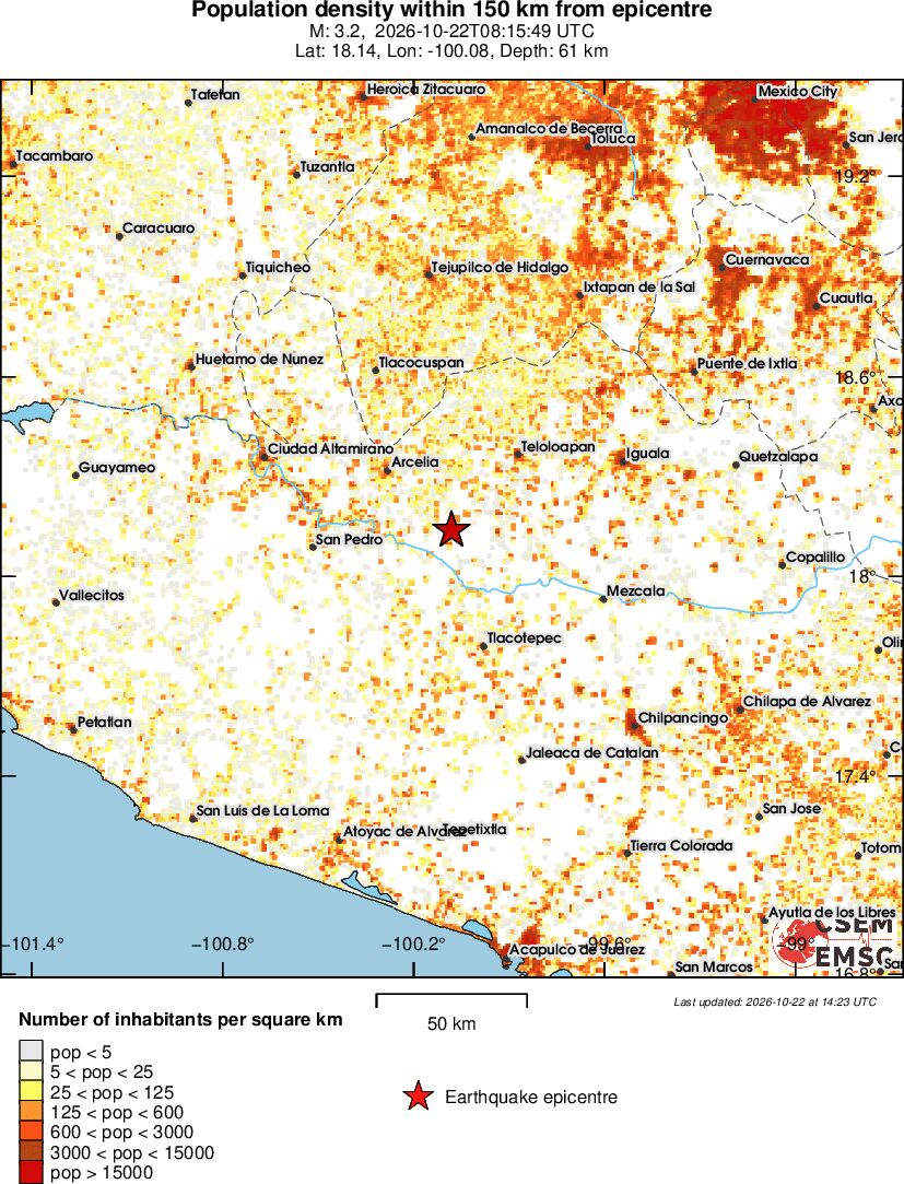 population