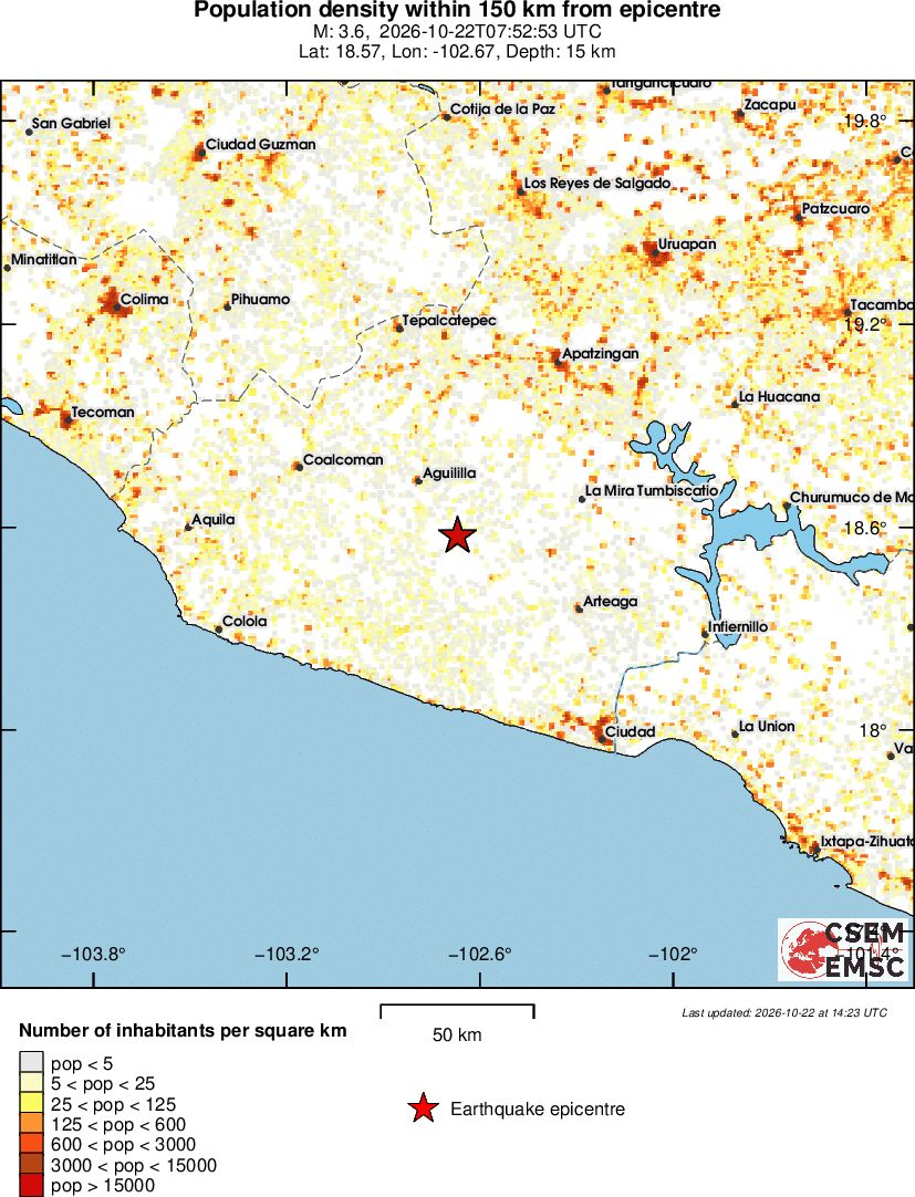 population