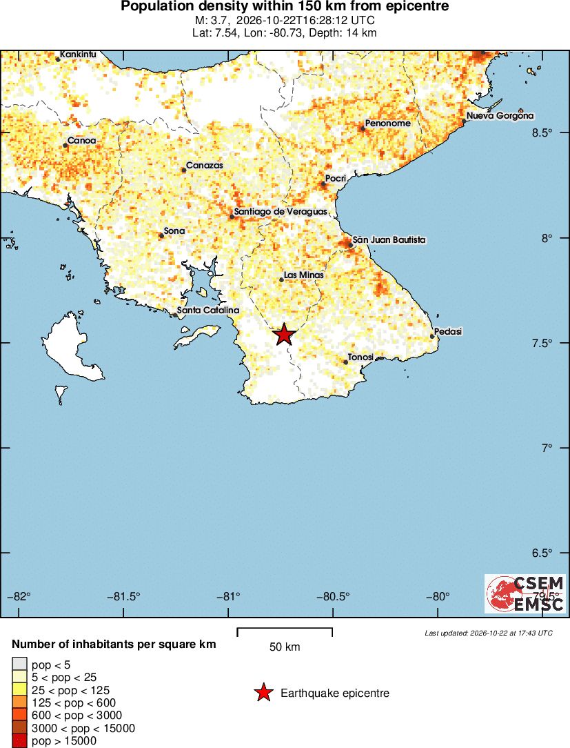 population