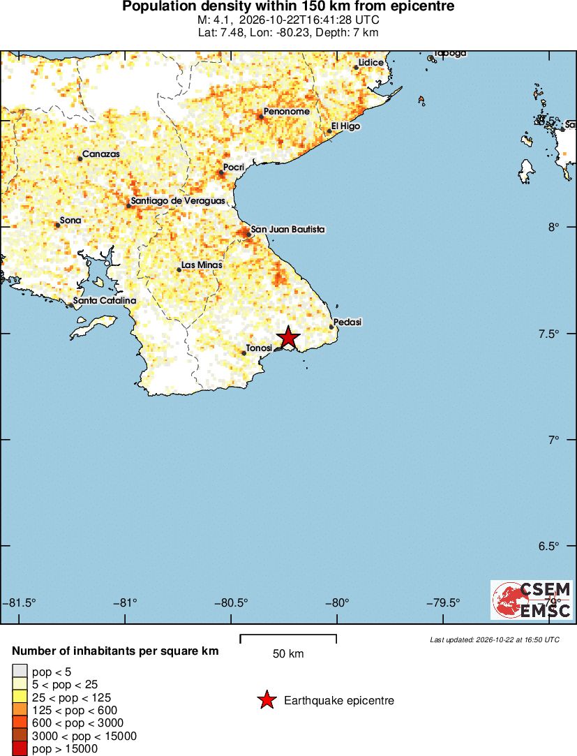 population