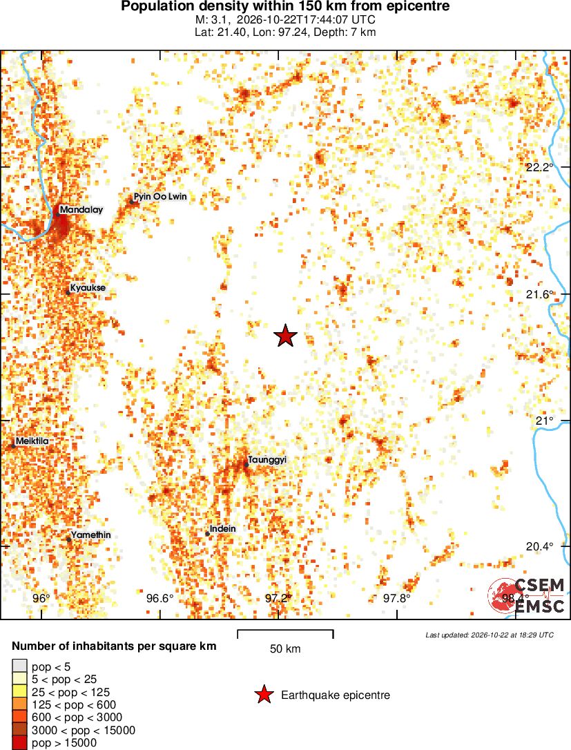 population