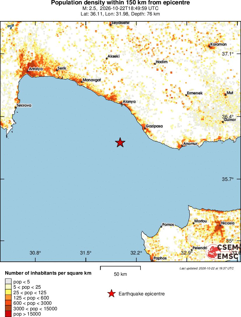 population