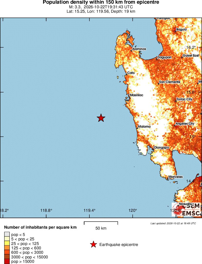 population