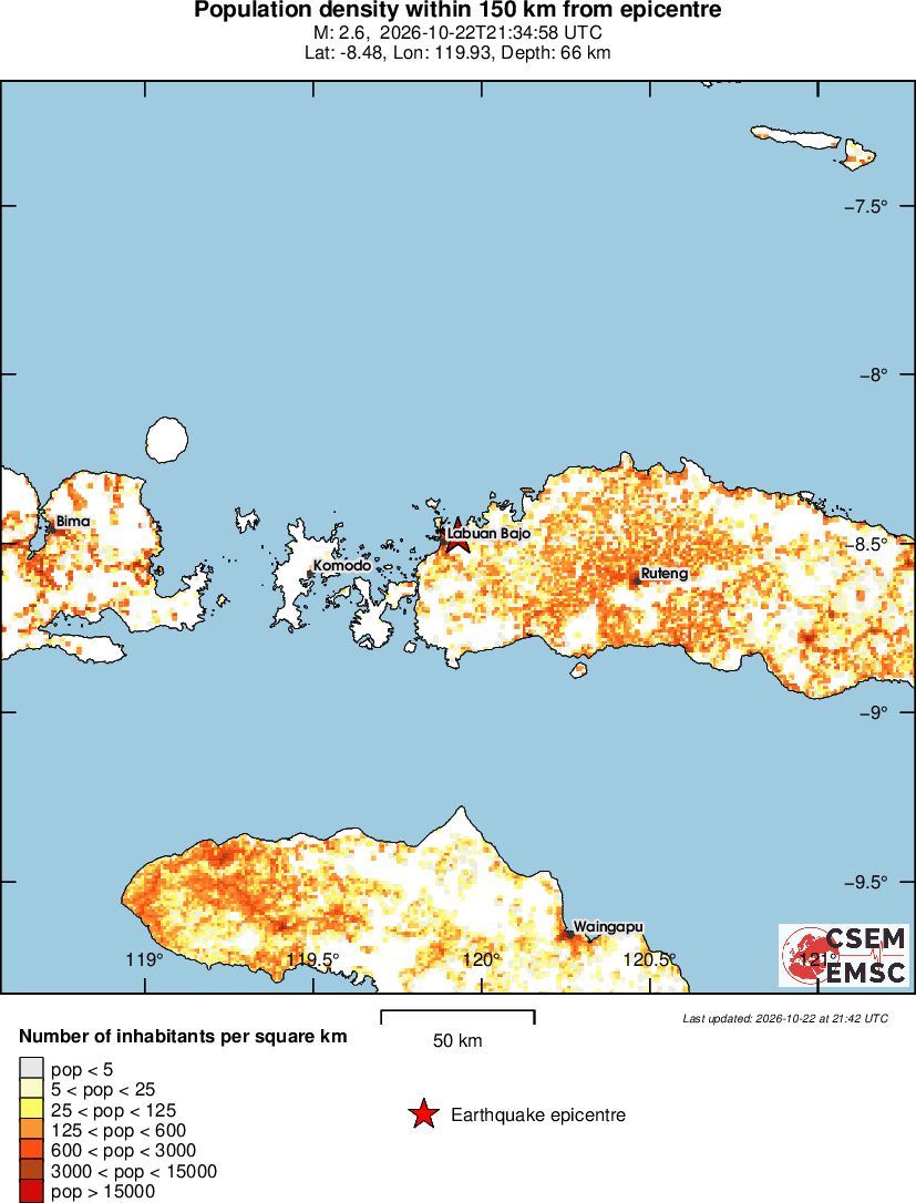 population