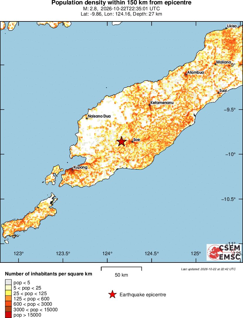population