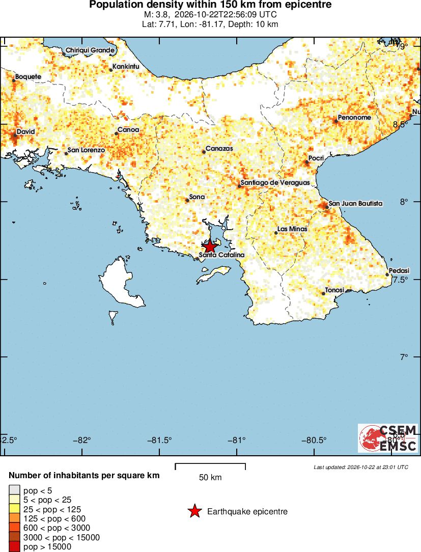 population