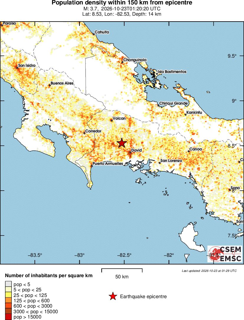 population