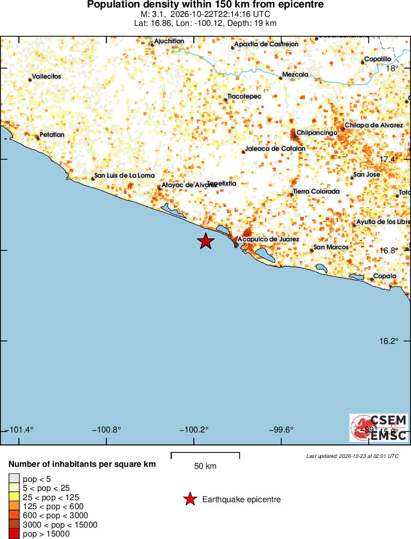 population