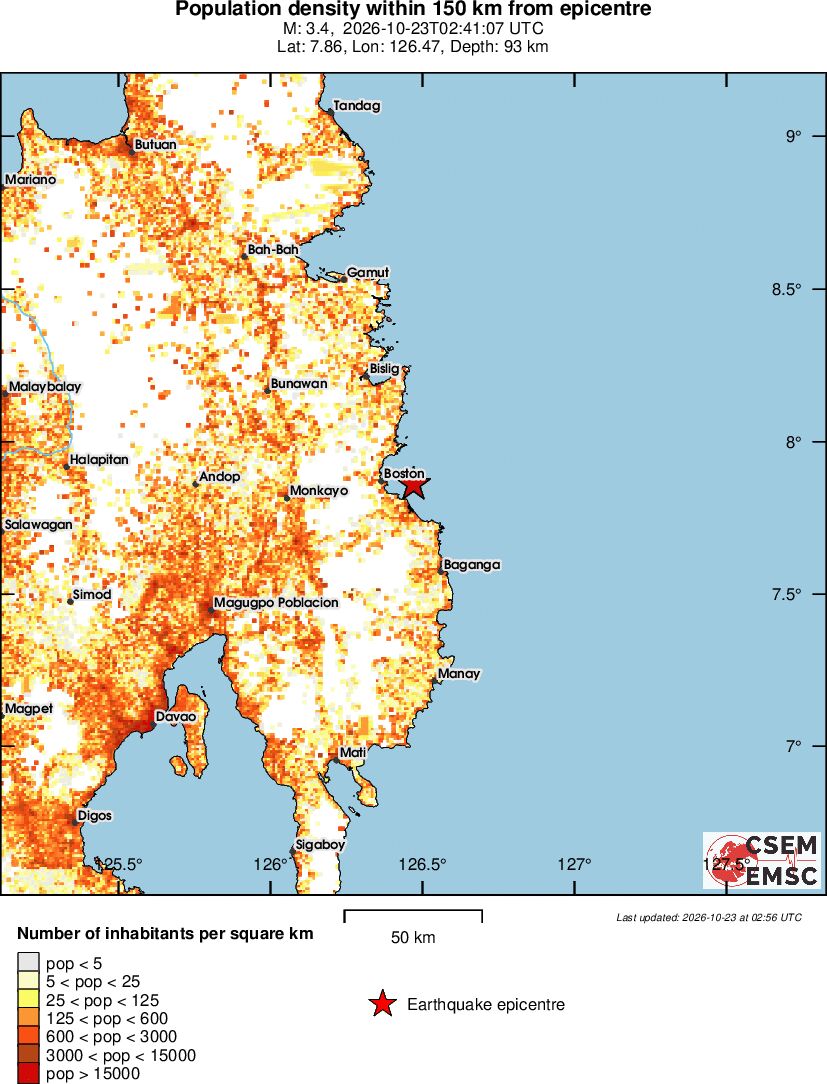 population