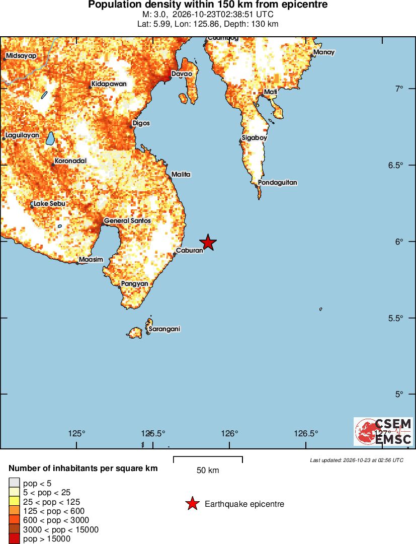 population