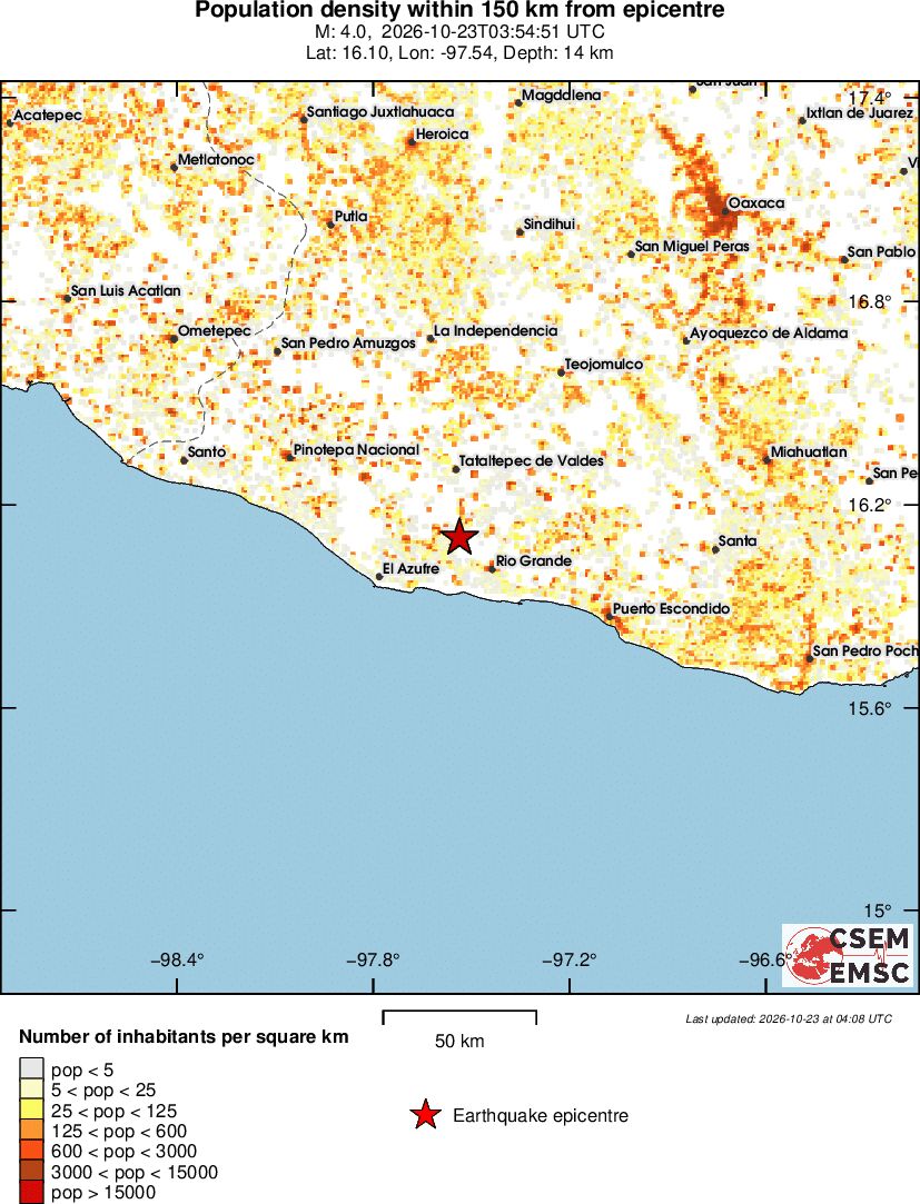 population