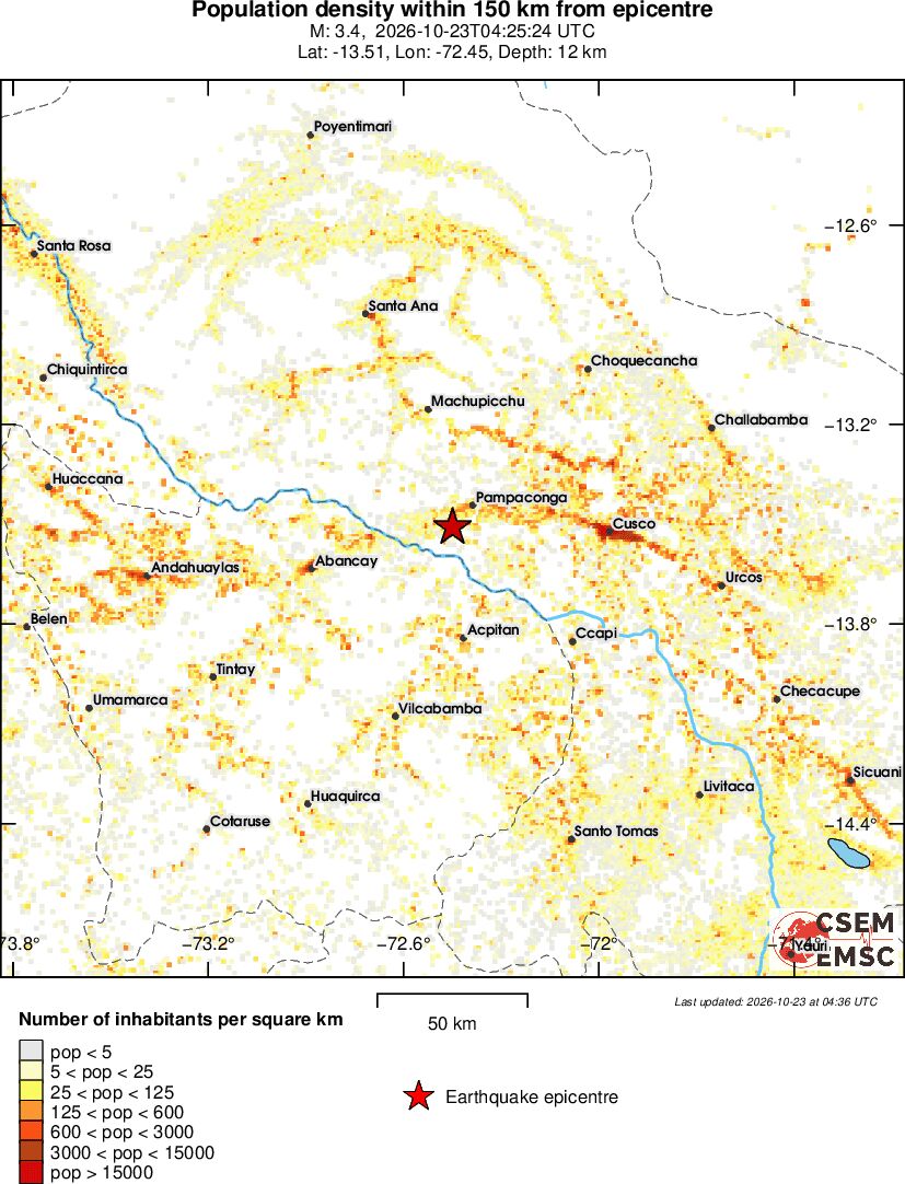 population