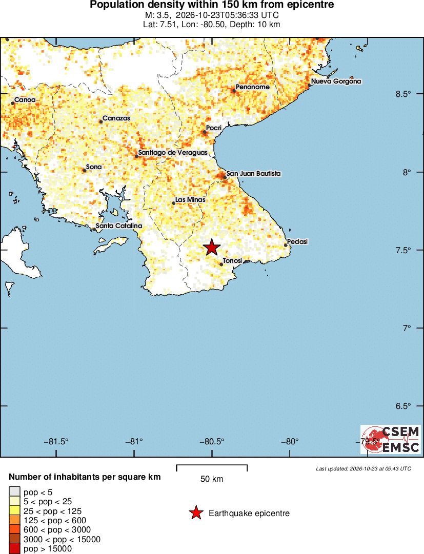 population