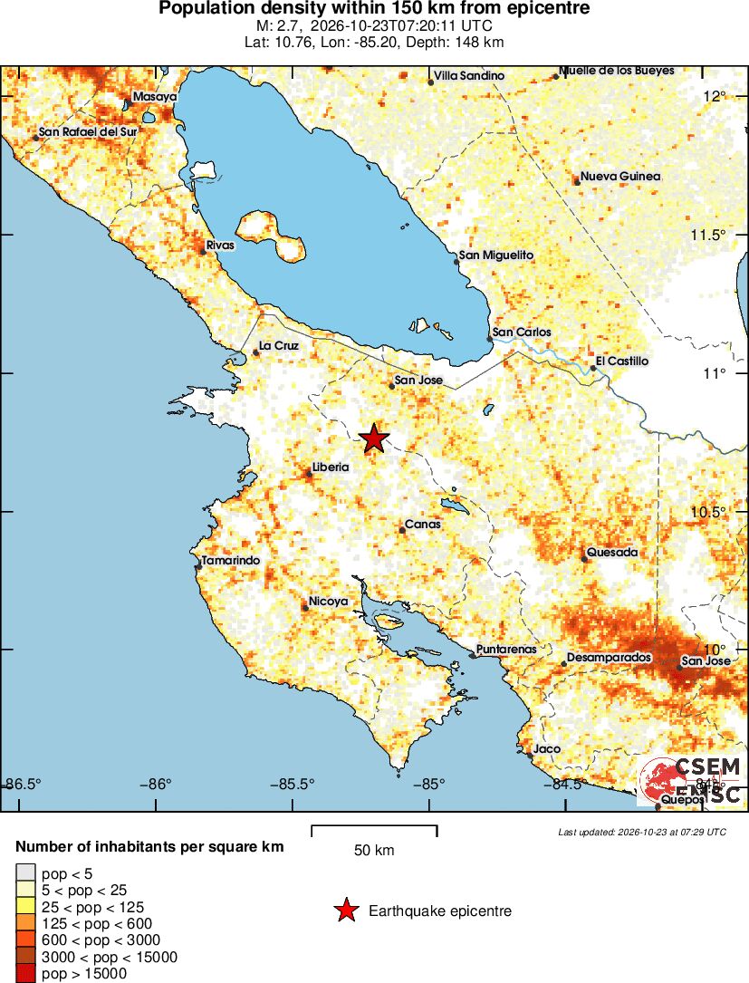 population