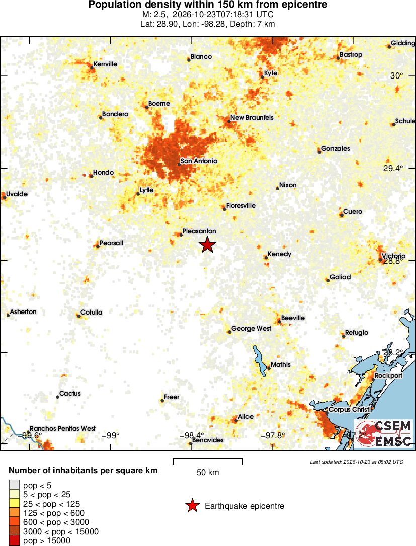 population