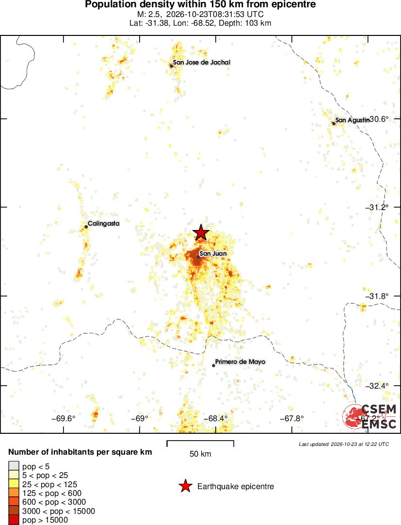population