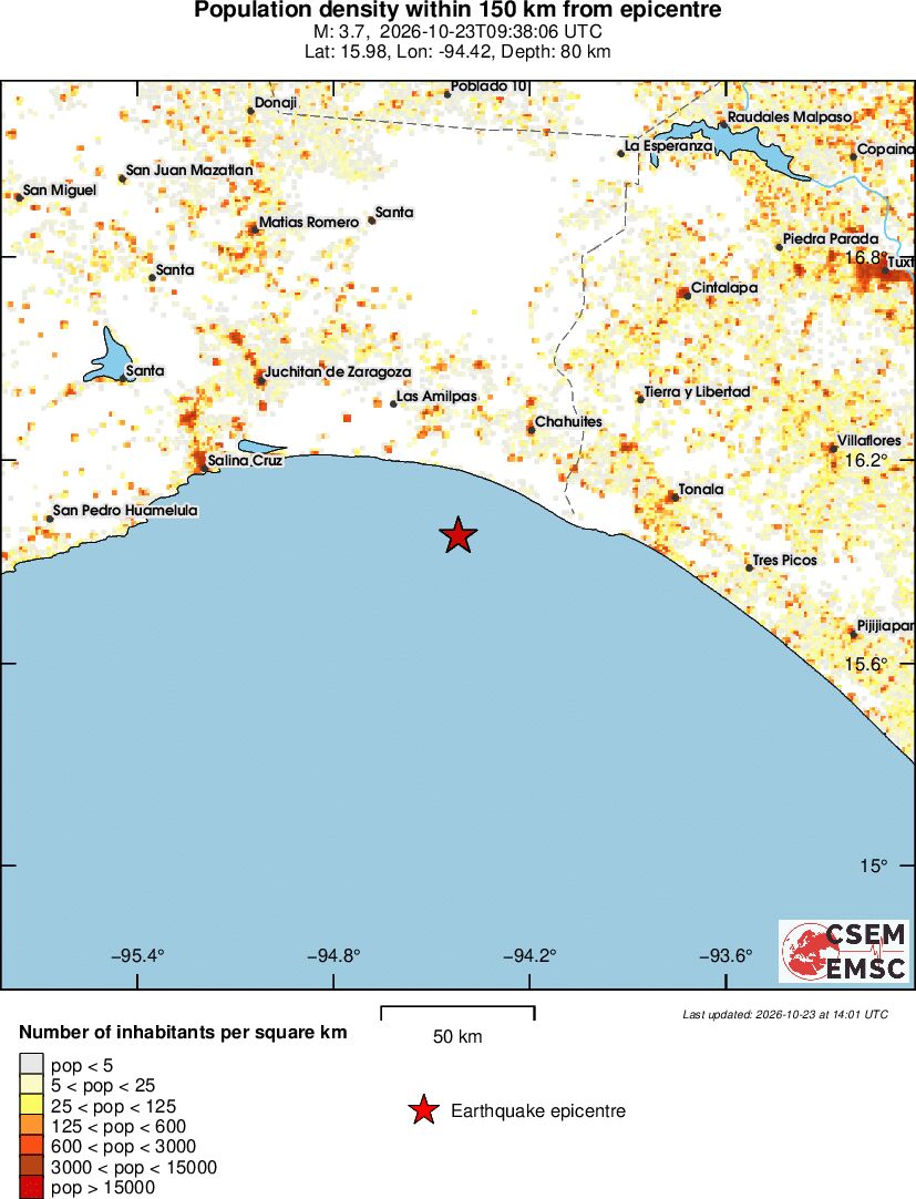 population