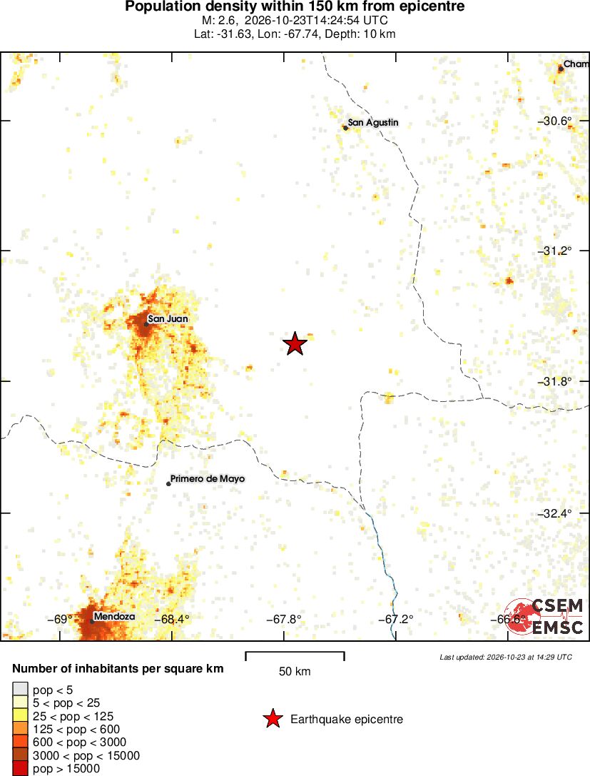 population
