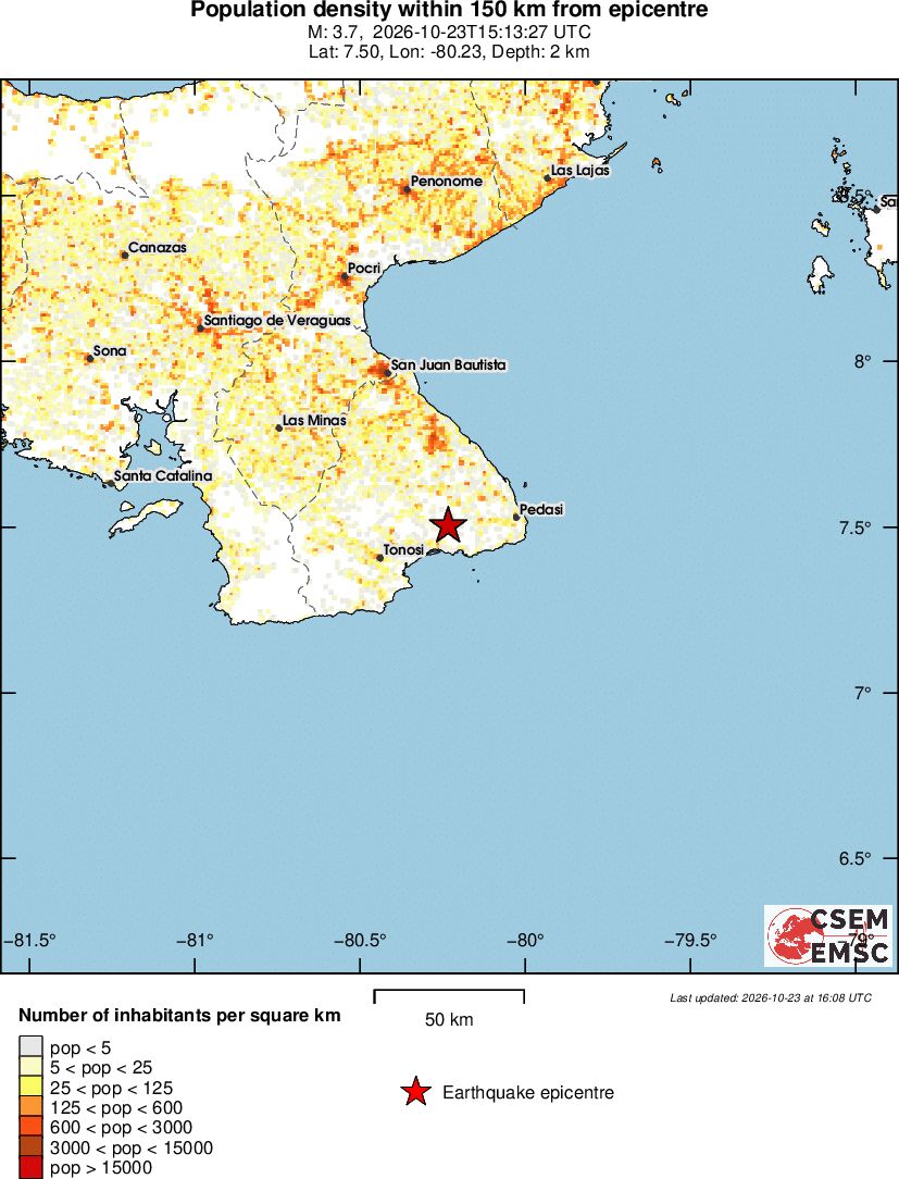 population