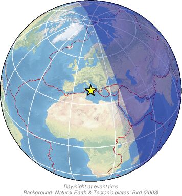 Global View