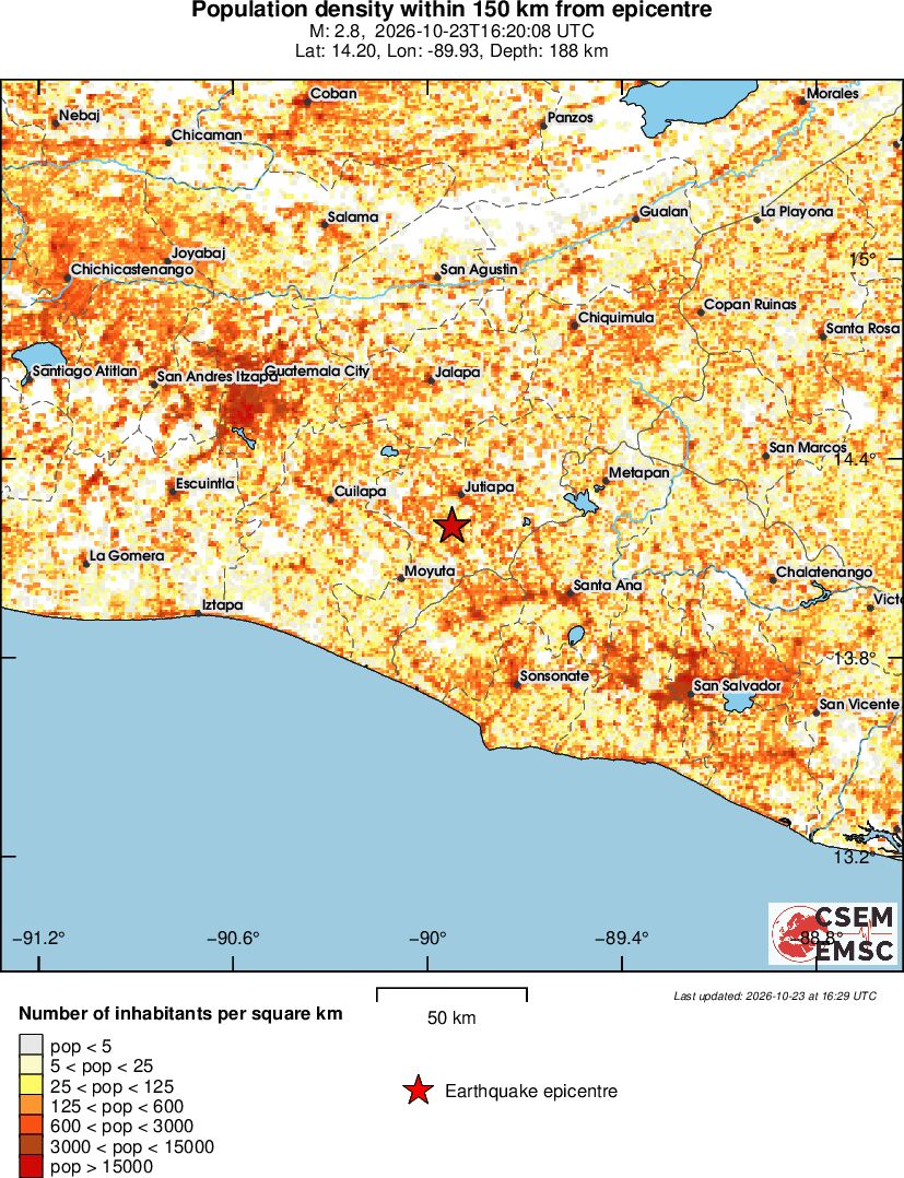 population