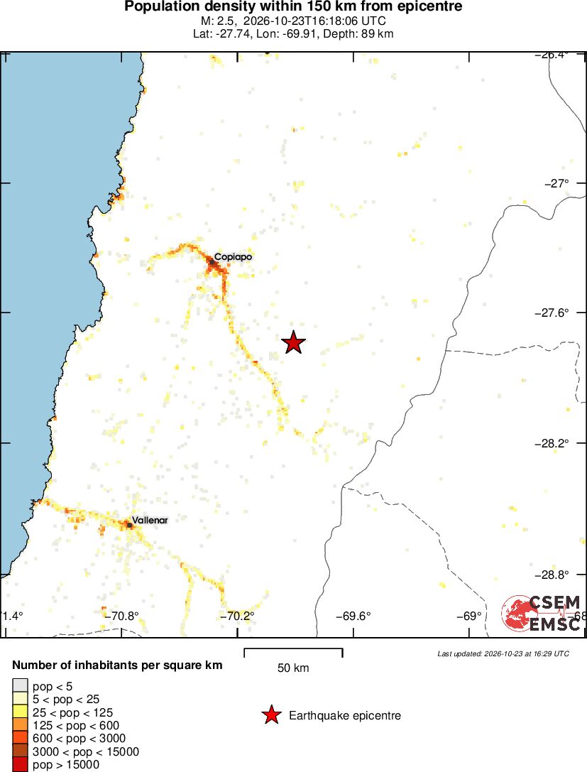 population