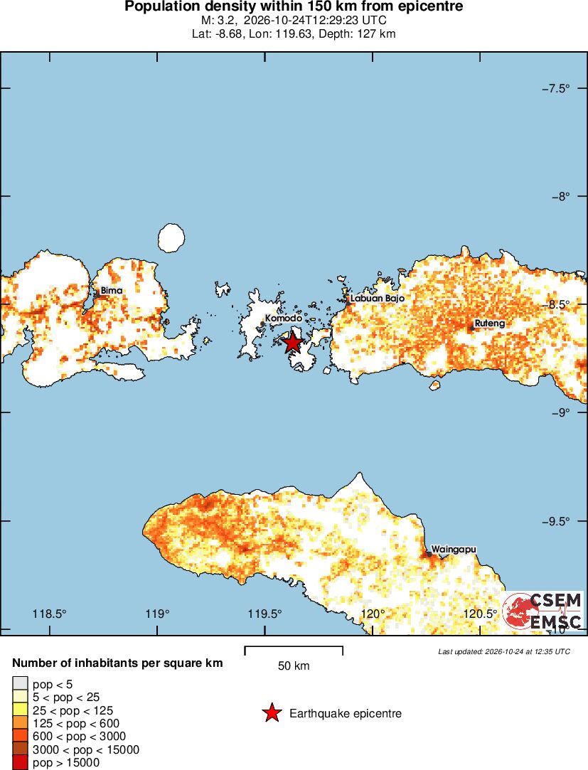 population